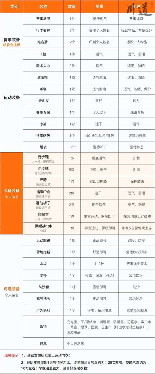 敦煌徒步需要準備什么2.jpg